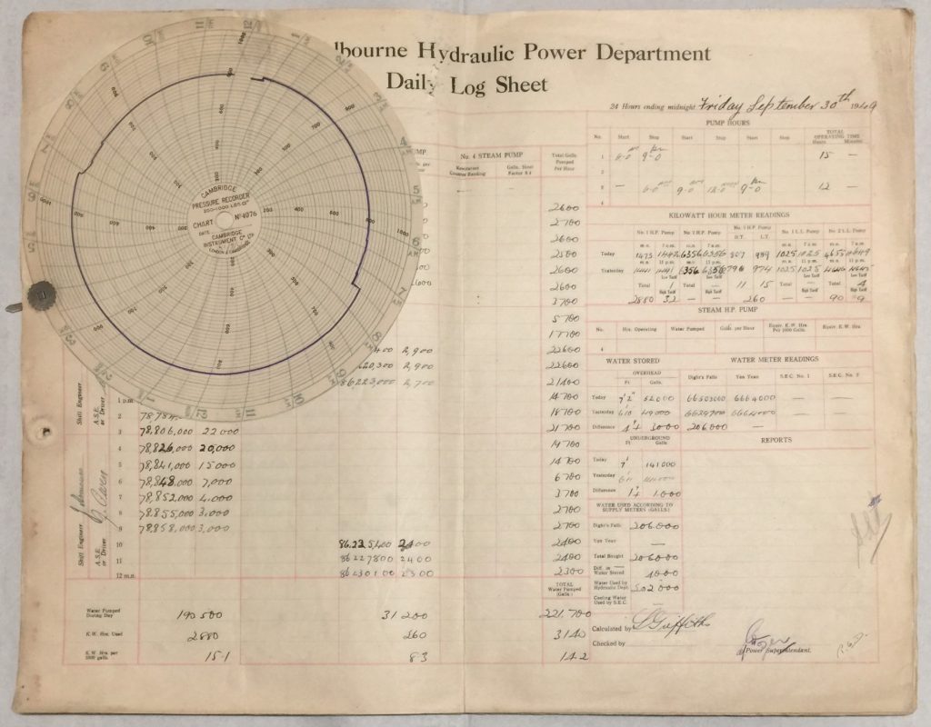 City of Melbourne Hydraulic Power Department Daily Log Sheets