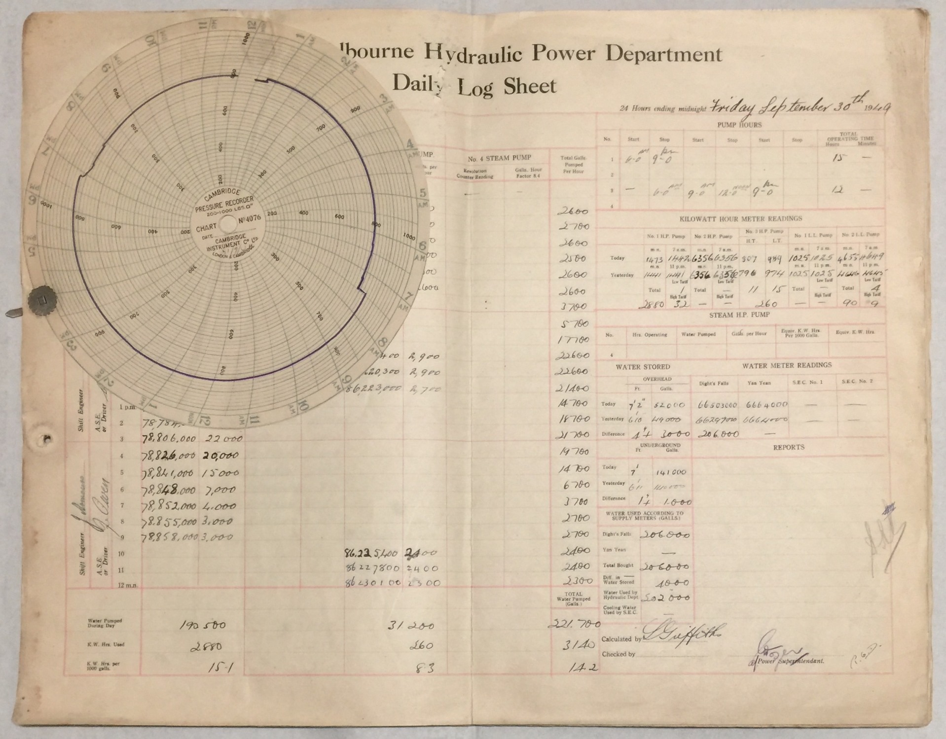 City of Melbourne Hydraulic Power Department Daily Log Sheets City