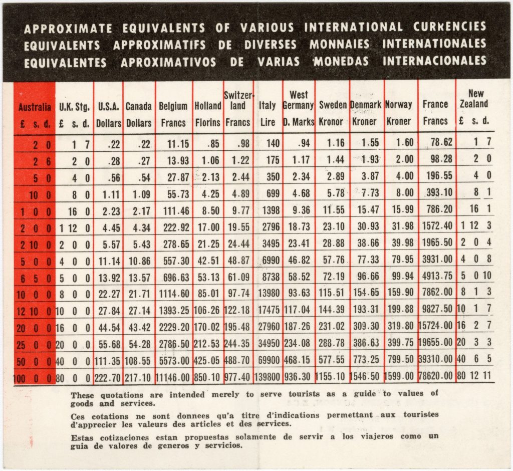 Currency conversion table, produced for the 1956 Olympic Games image 1734377-2